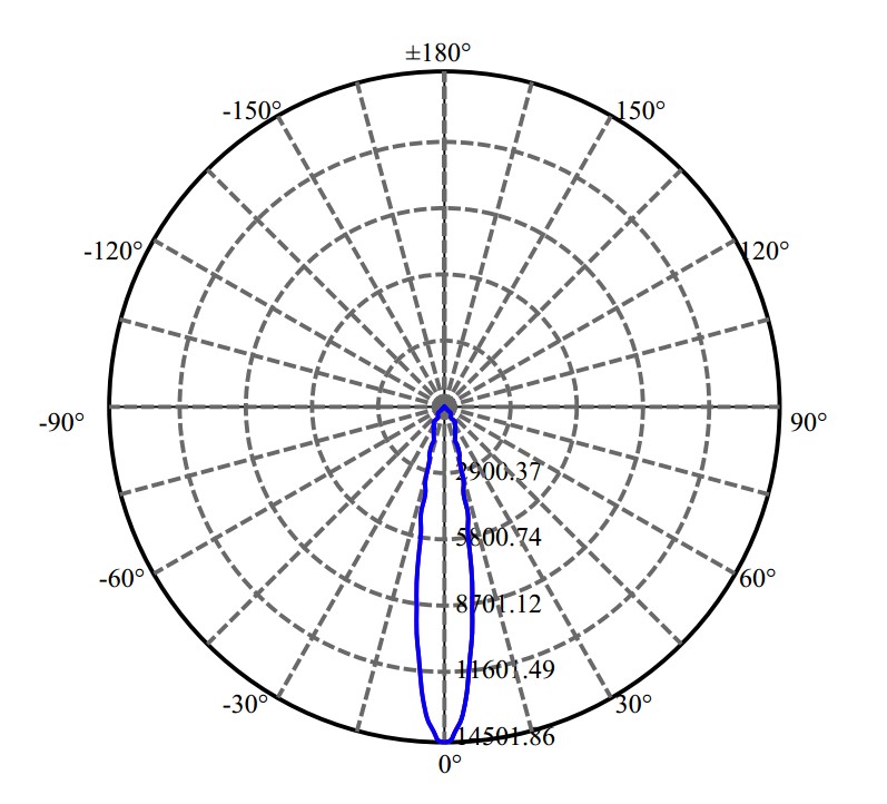 Nata Lighting Company Limited -  NVEWJ048Z-V1 4-2275-M